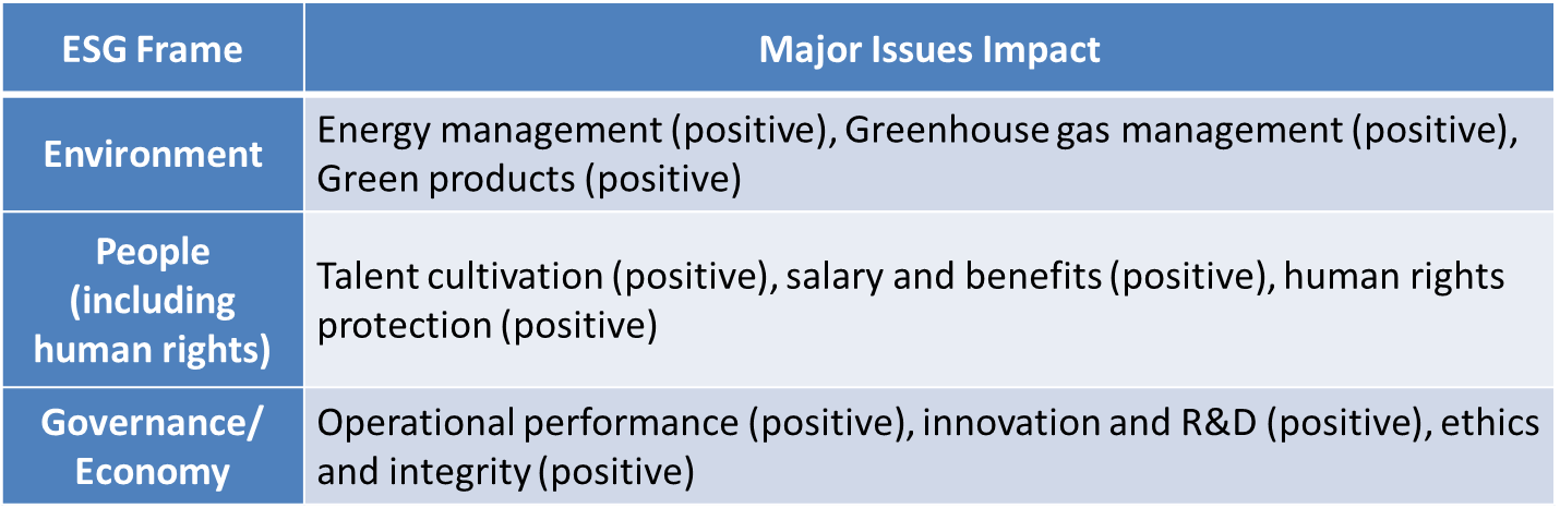 Major Issue Attribute Sustainable Operations - Asphetek Solution Inc.